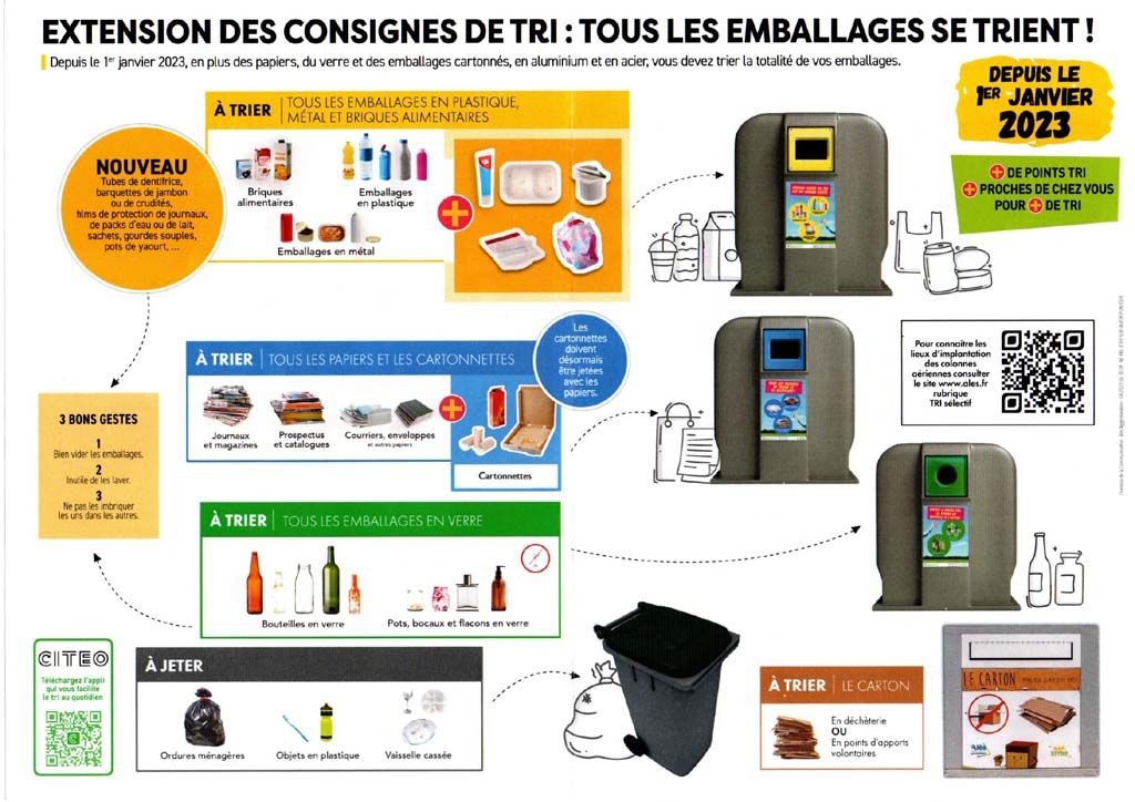 Flyer consignes de tri 1